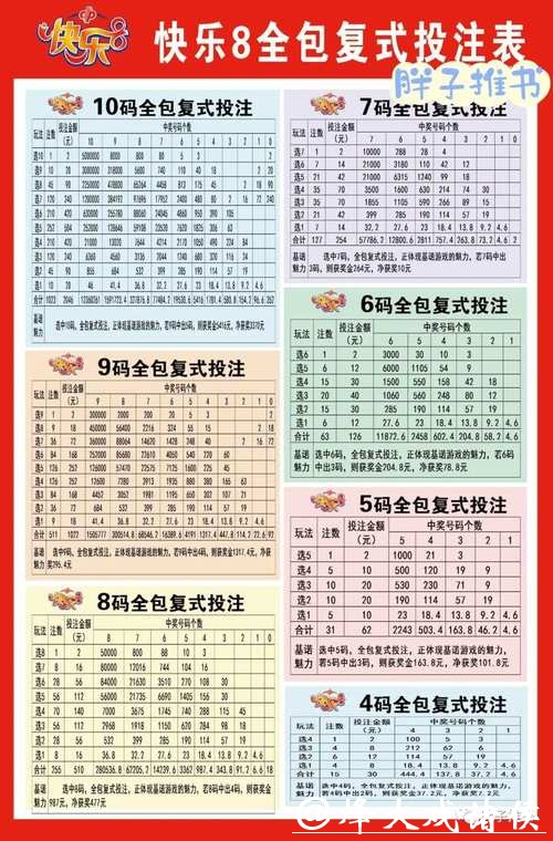 世界杯投注怎么制定详细的投注计划 世界杯投注怎么制定详细的投注计划