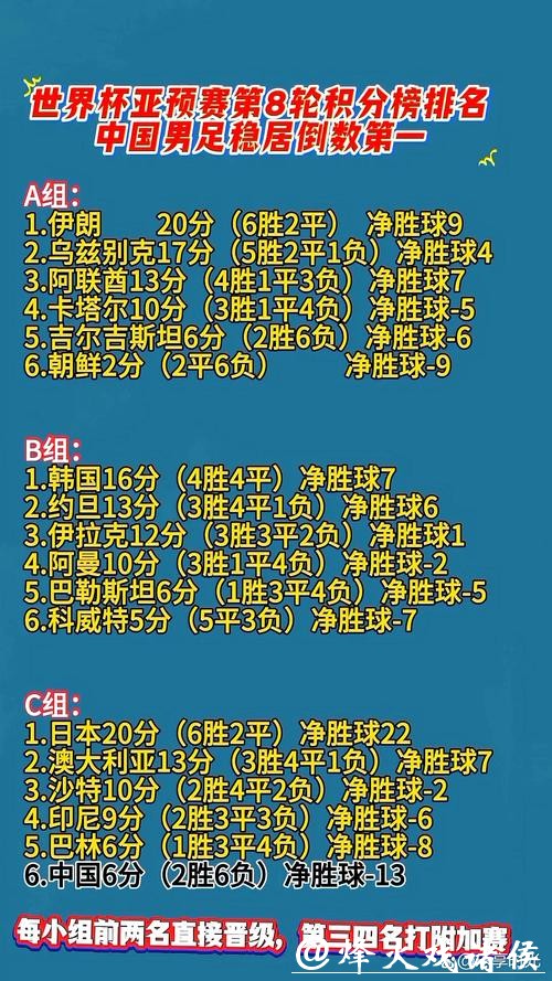 世界杯赛程预测：小组赛积分排名趋势
