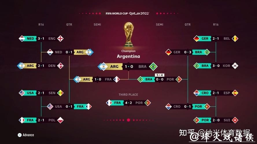 世界杯比分预测：AI技术与算法趋势