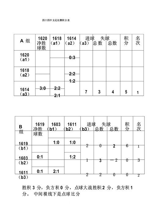 世界杯比分竞猜入口整理，规则理解与入口选择参考